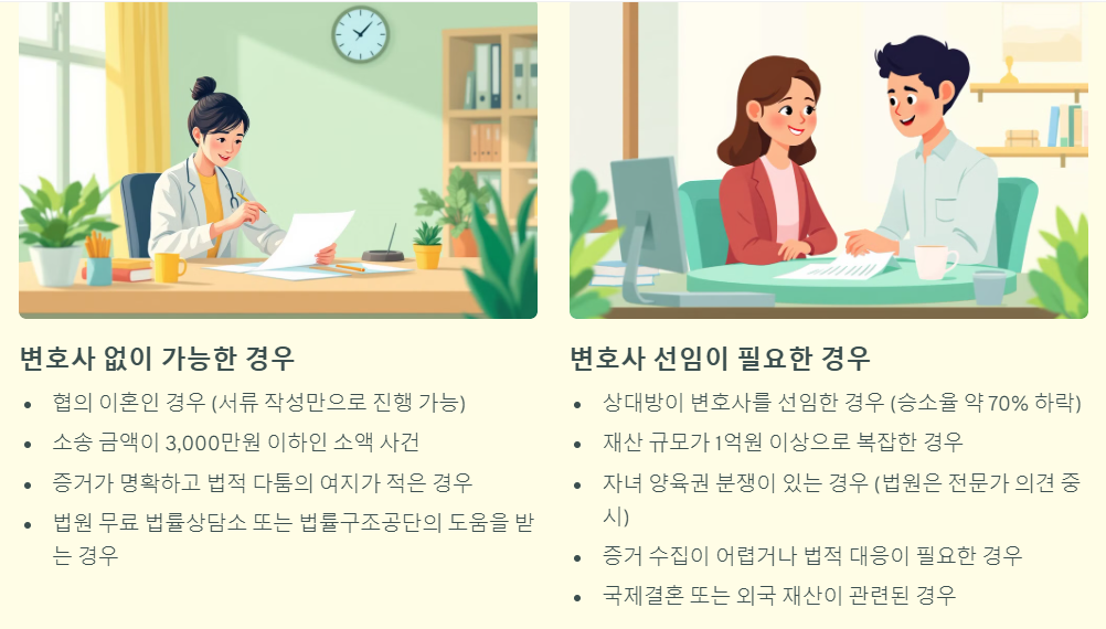 변호사가 필요한 경우와 그렇지 않은 경우