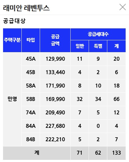 청담 르엘 분양가 비교