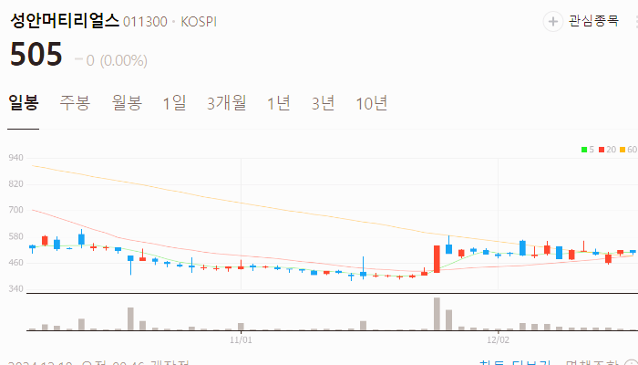희토류 관련주 대장주 테마주 주식 TOP10