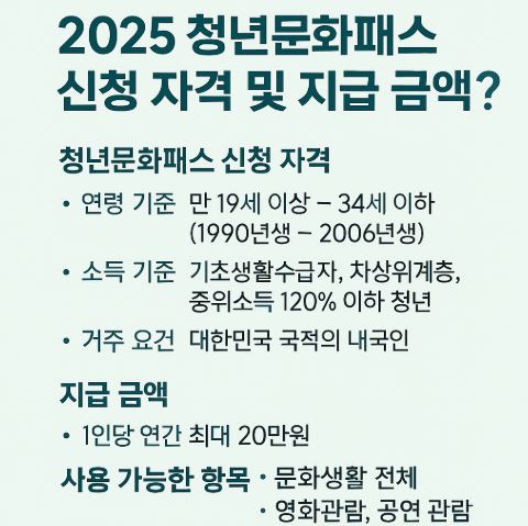2025년 청년문화패스 신청 지급금액 관련 사진