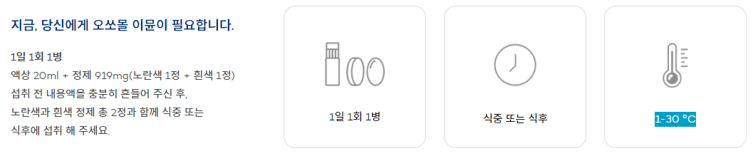 복용법