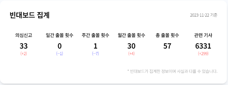 빈대보드