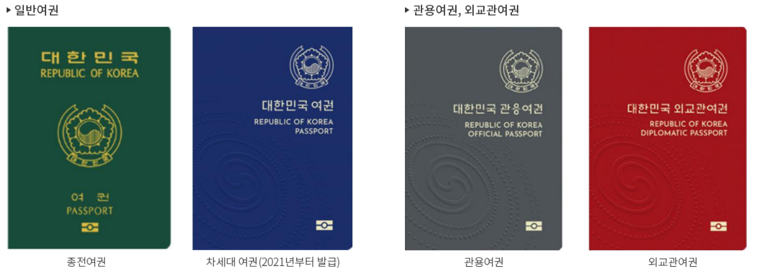 여권 발급수수료 신청 구비서류 대리인