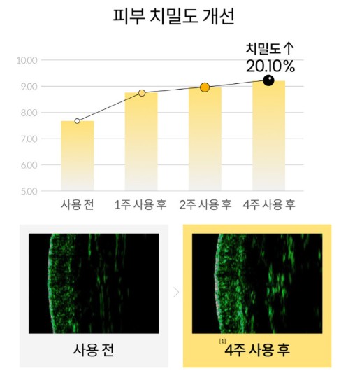 세포랩-에센스-효과