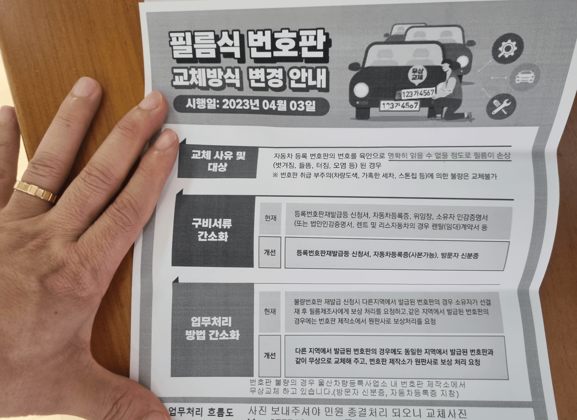 필름식 번호판