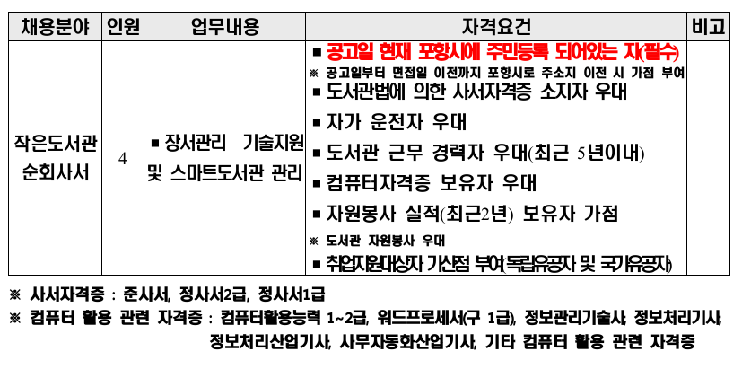 포항시립작은도서관 기간제근로자(순회사서) 채용