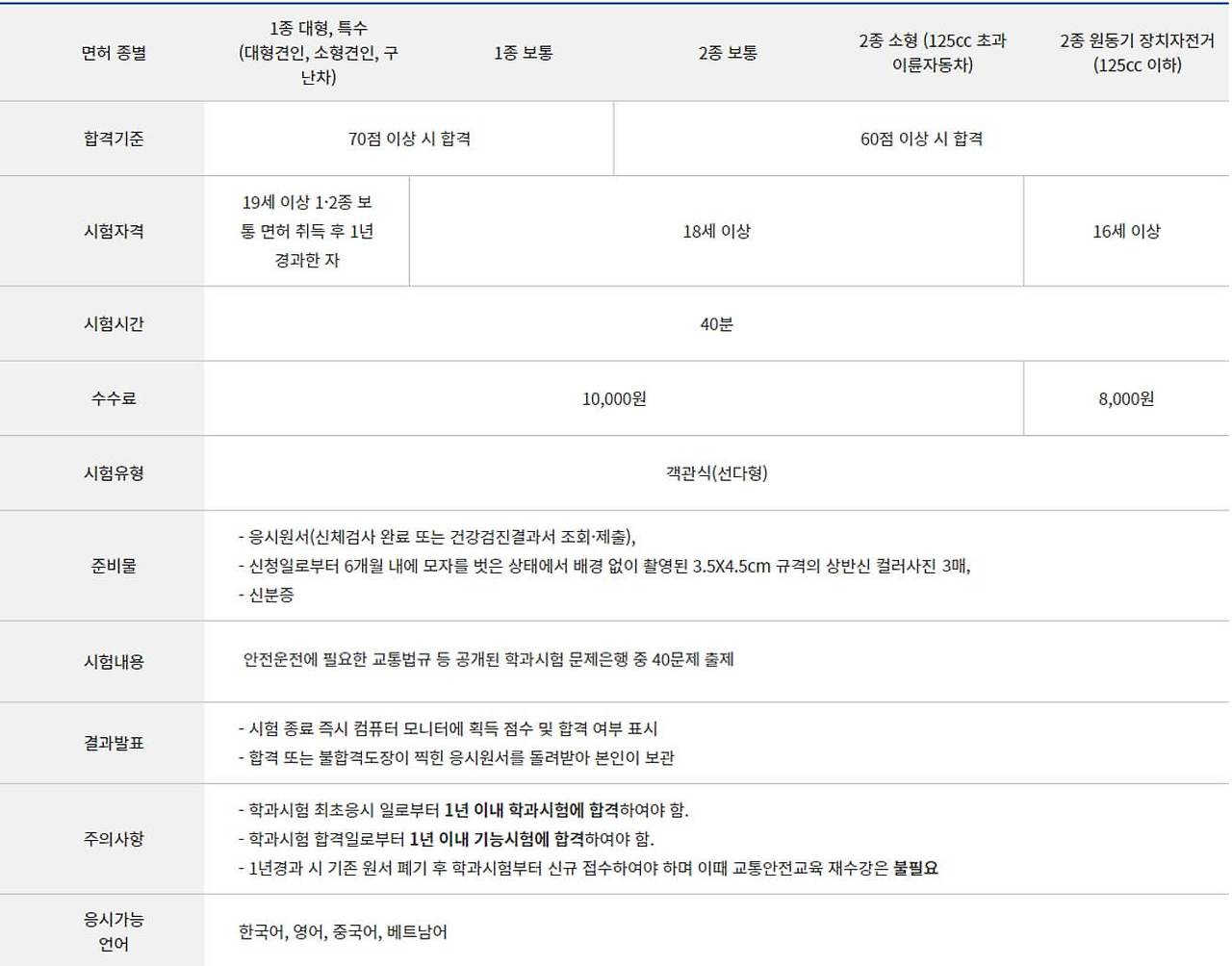 운전면허 필기시험 문제 다운로드
