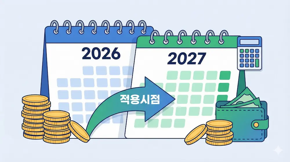 2026년 연말정산 변경사항 적용 시점을 2027년으로 표시한 썸네일