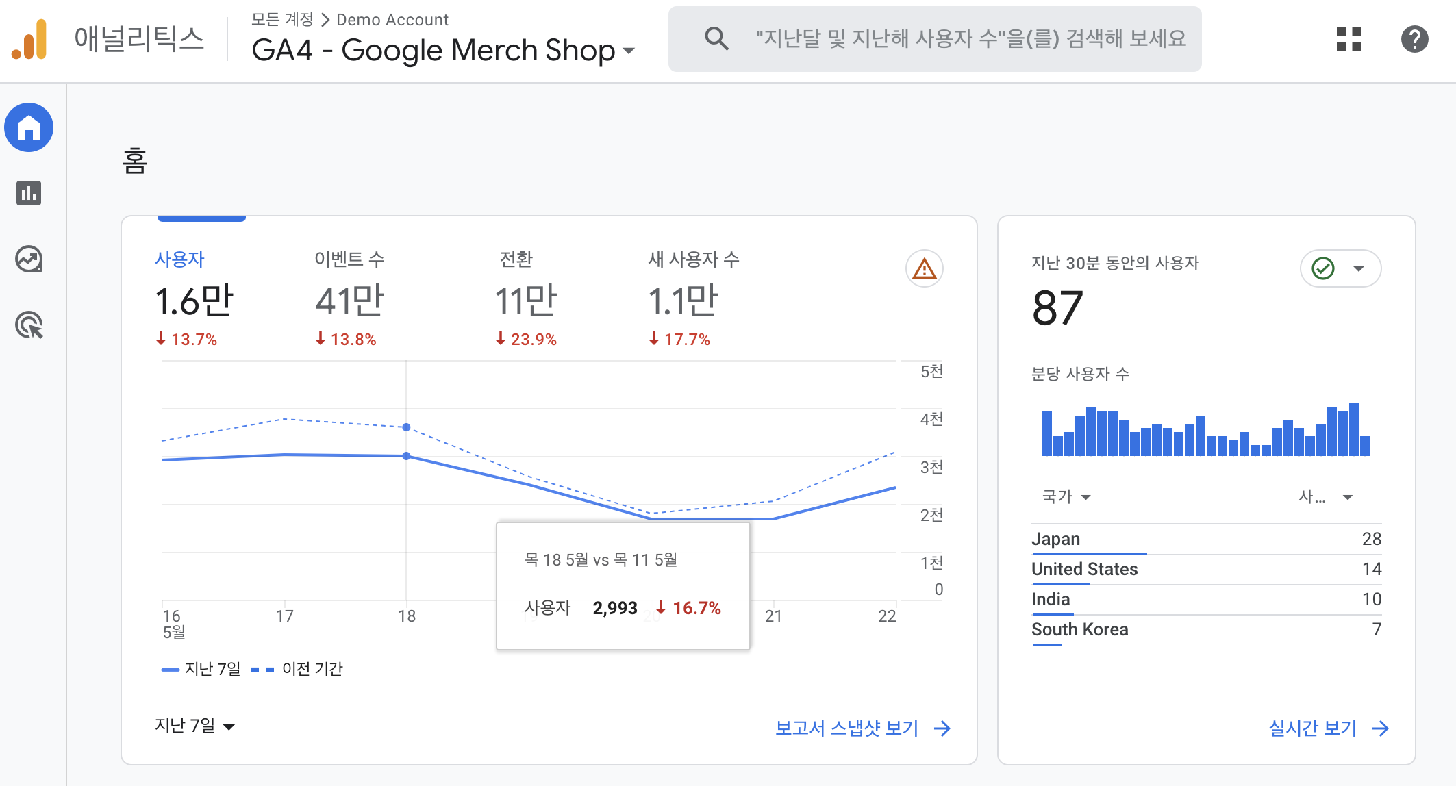 구글 애널리틱스 홈