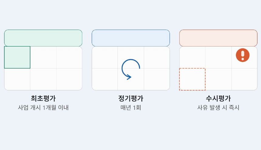 위험성평가 실시 시기를 나타내는 달력 이미지