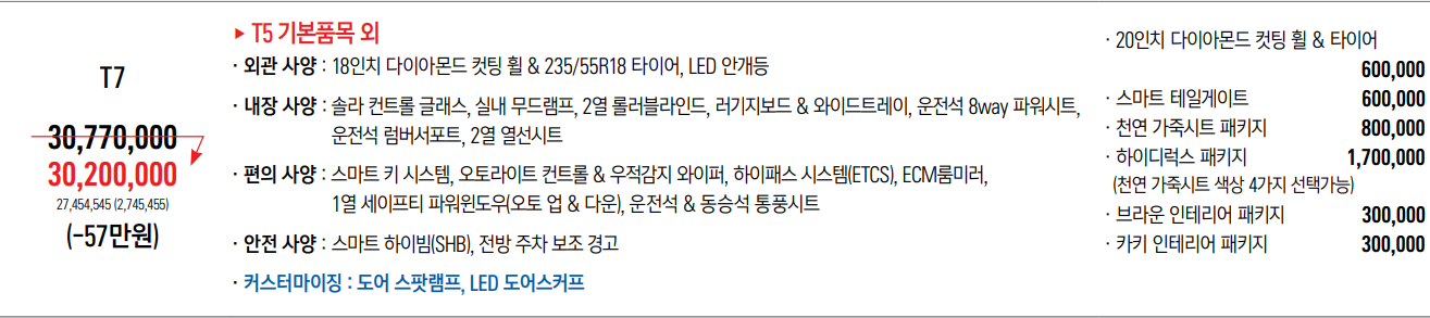 쌍용 토레스