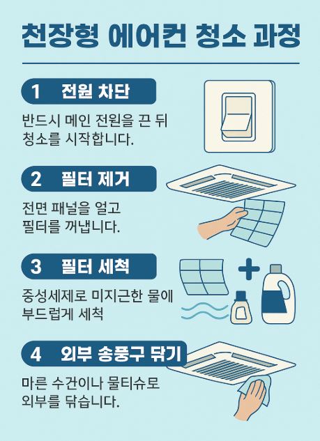 천장형 에어컨 청소