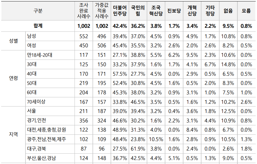 정당 지지도