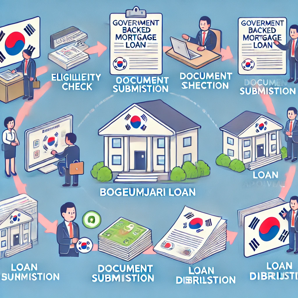 주택금융공사 보금자리론
