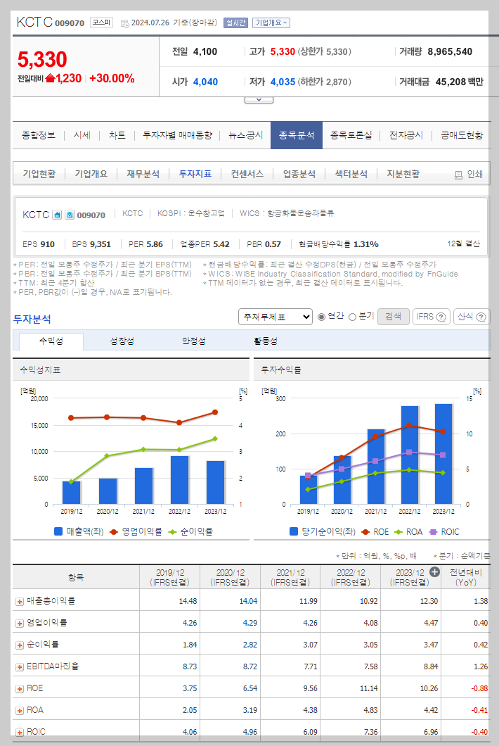 KCTC 가치 분석