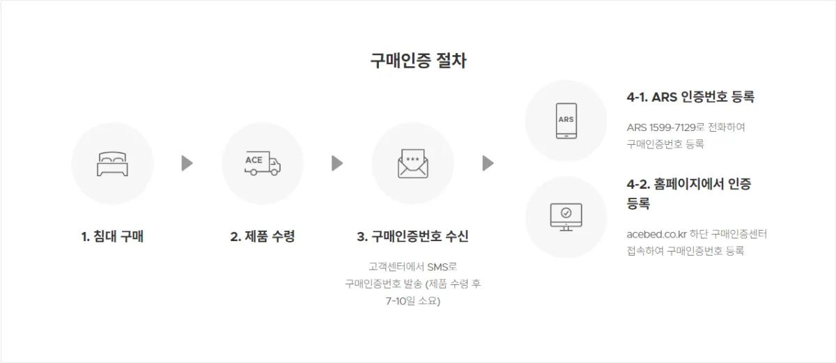 에이스침대 구매인증 절차