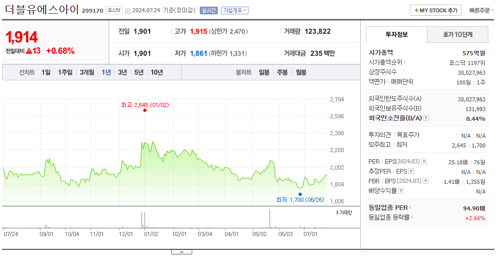 더블유에스아이_주가