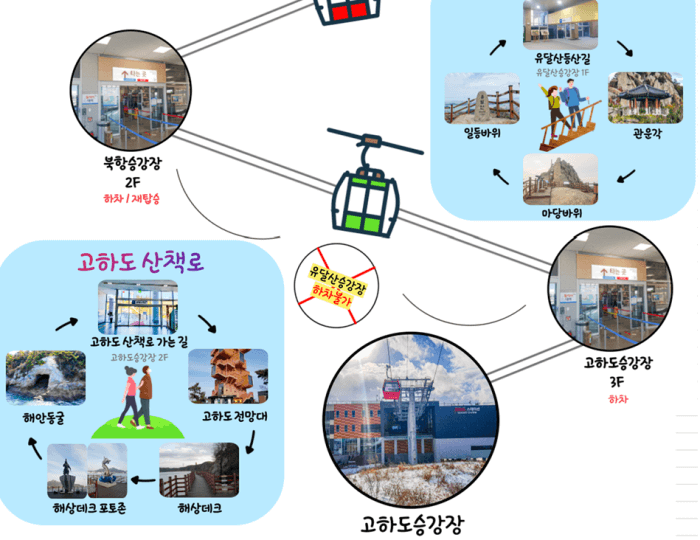 목포 해상케이블카 요금
