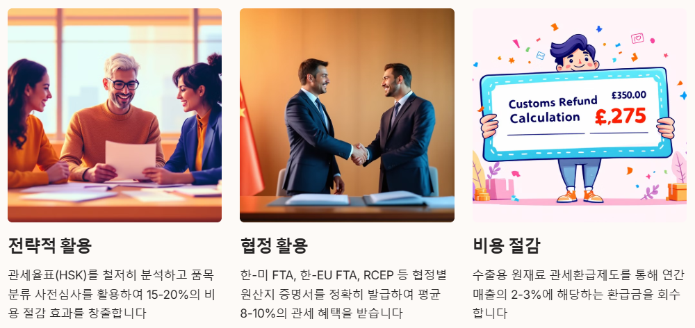 관세의 중요성과 대응 전략