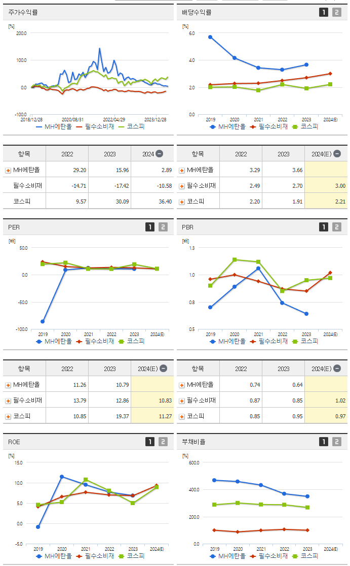 MH에탄올_섹터분석