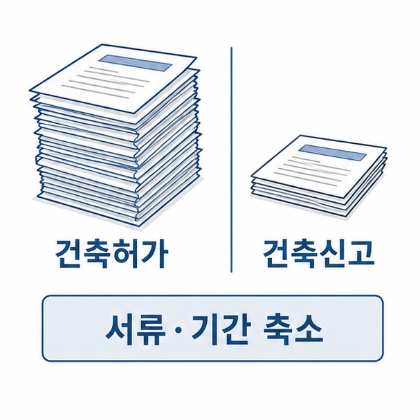 건축허가와 건축신고 서류 부담 비교