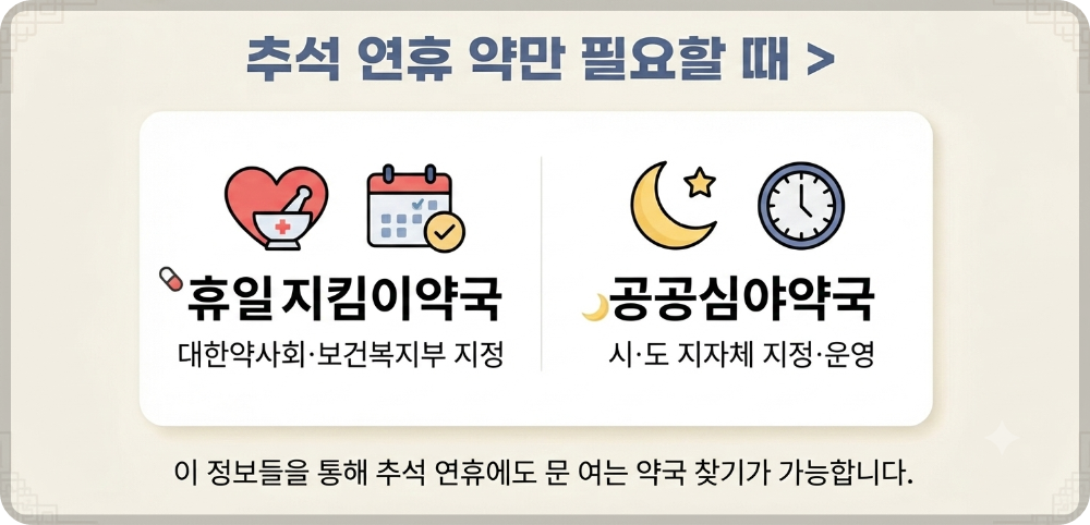 추석 연휴 문 여는 병의원약국 이미지