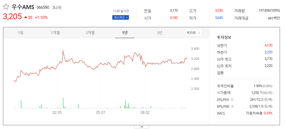 우수 AMS 주가