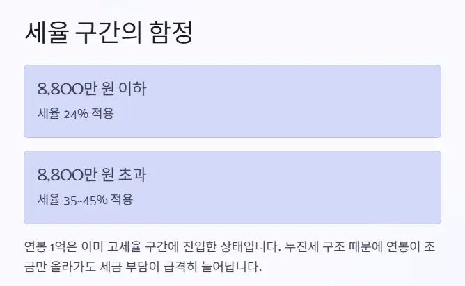 연봉1억 세율 구간