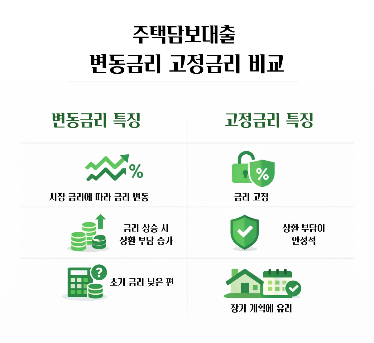 주택담보대출 변동금리 고정금리 비교 특징 금리 차이 설명 이미지