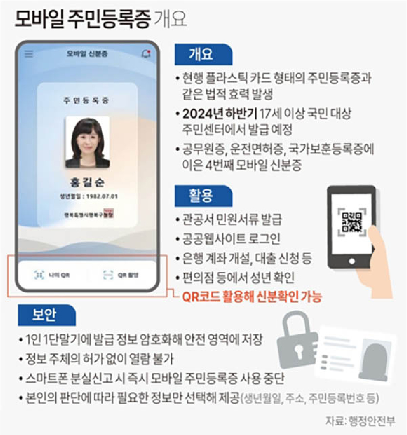 정부24 모바일신분증