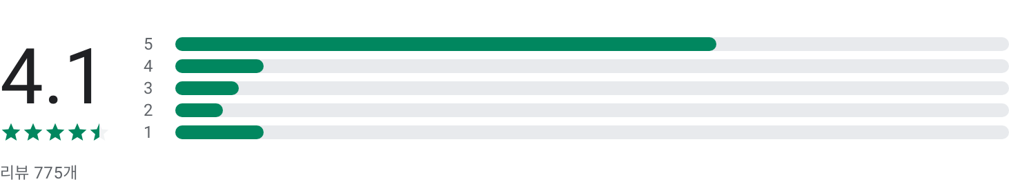 리브애니웨어, 한달살기, 한달살기, 반달살기, 일주일 살기, 강원도, 제주도, 남해, 태국 치앙마이
