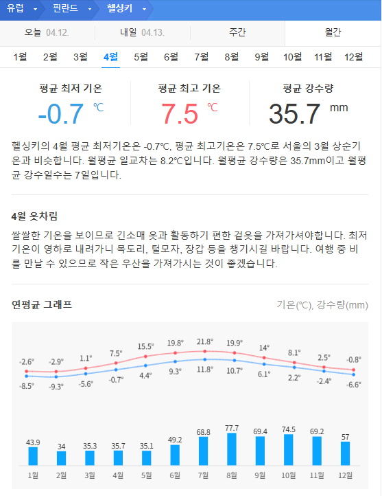 핀란드 4월 날씨 옷차림 추천 여행지