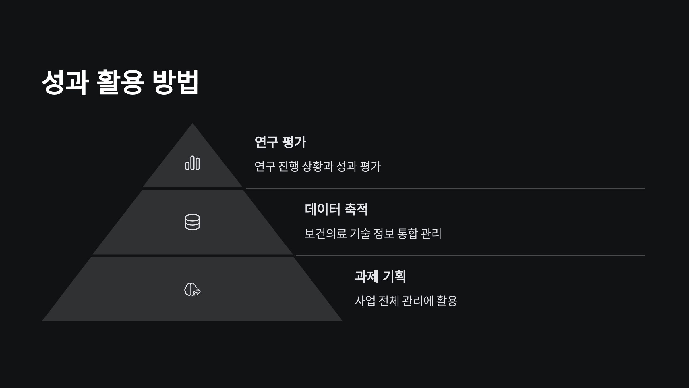 성과-활용