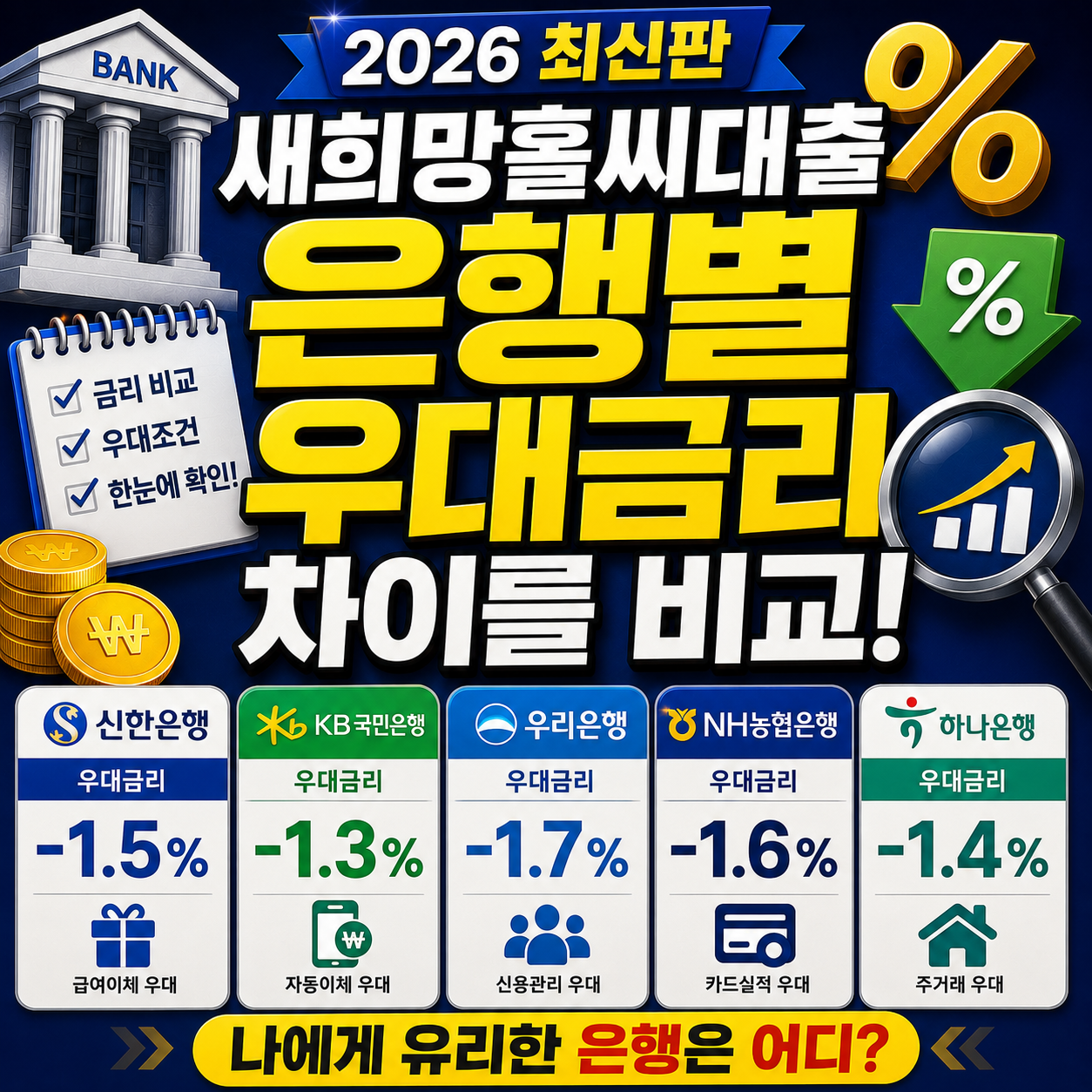 새희망홀씨대출 은행별 우대금리 차이를 비교(2026)
