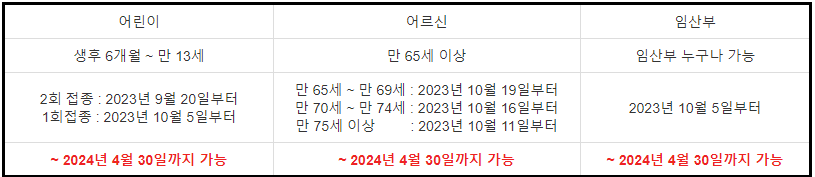 독감예방접종-무료대상