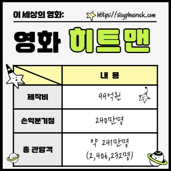 영화 히트맨