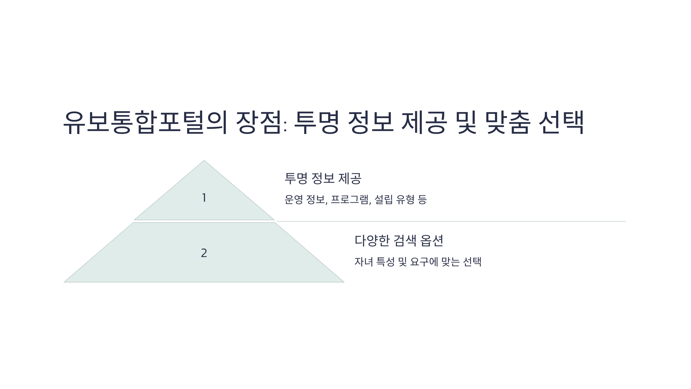 유보종합포털 사이트