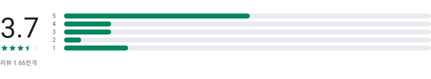 BEEP 유통기한 관리 앱, 가정과 사업장의 효율적인 재고 관리