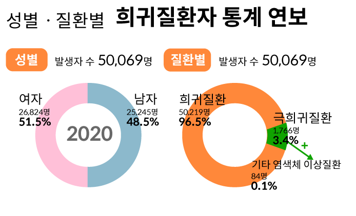 우체국 임신 혜택&amp;#44; 임산부 무료보험(산모&amp;#44; 태아) 총정리