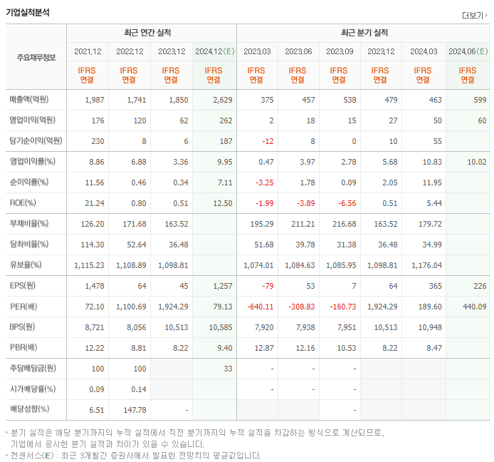 대주전자재료_실적