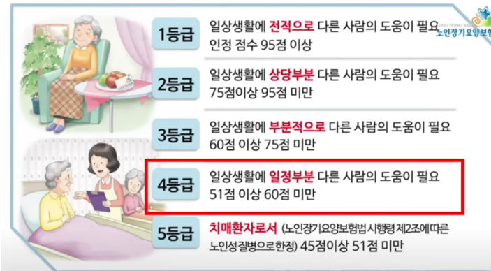 우체국 간병비 추천 보험료