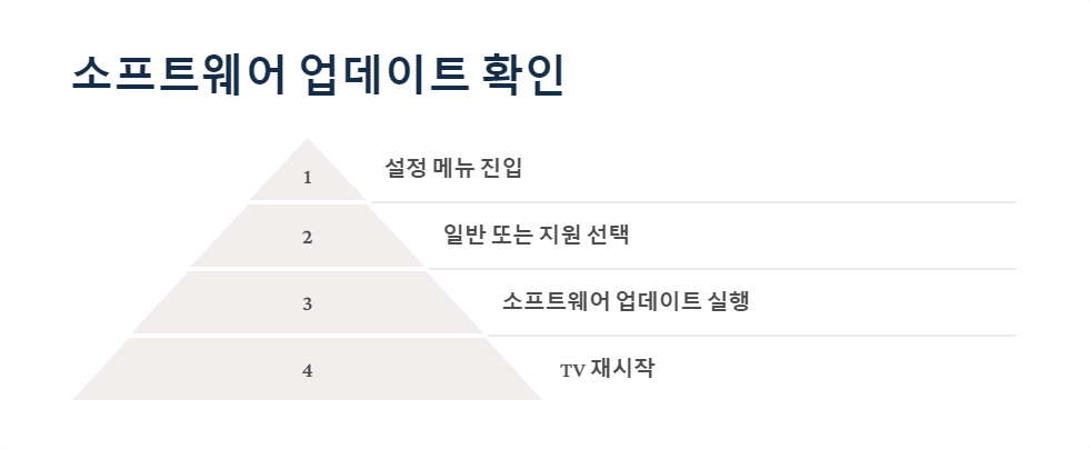 TV문제해결