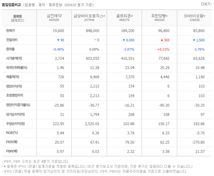 삼진제약_동종업비교자료