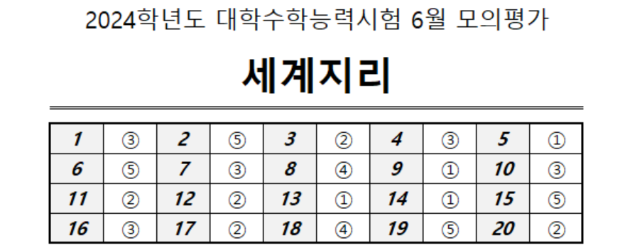 2024학년도 대학수학능력시험 6월 모의평가 사회탐구영역