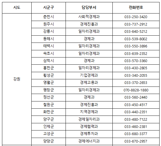 강원도 방역지원금 연락처