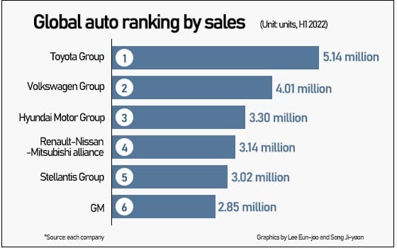 미국 '인플레이션 감축법'(The Inflation Reduction Act of 2022)ㅣ 현대차·기아 미국 순이익
