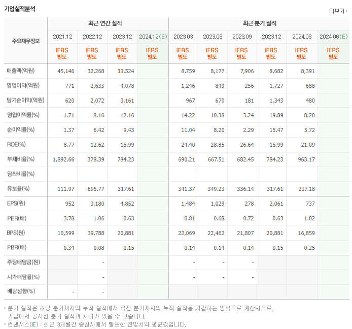 흥국화재_실적
