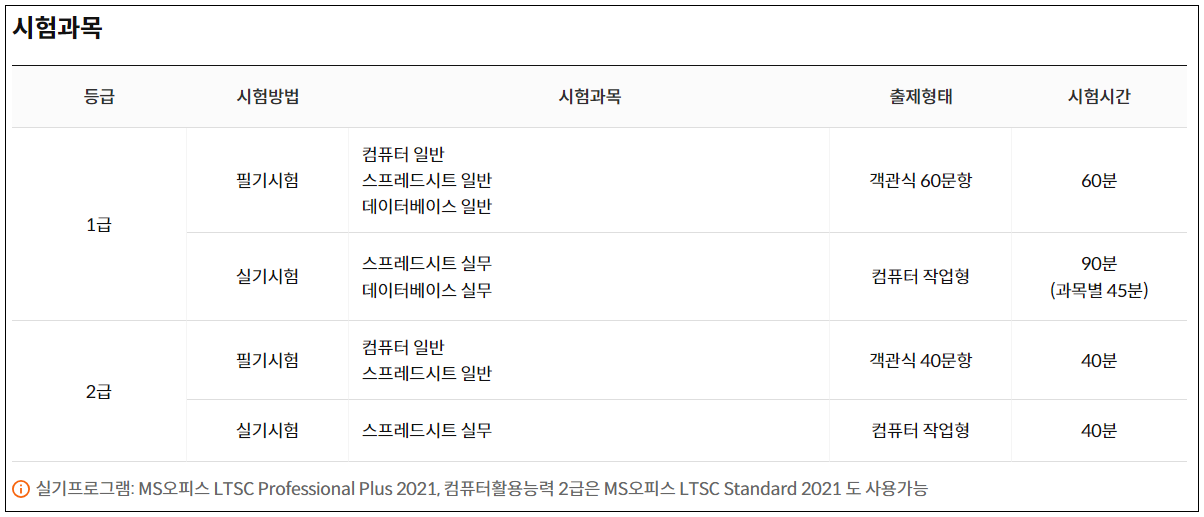 컴퓨터활용능력2급