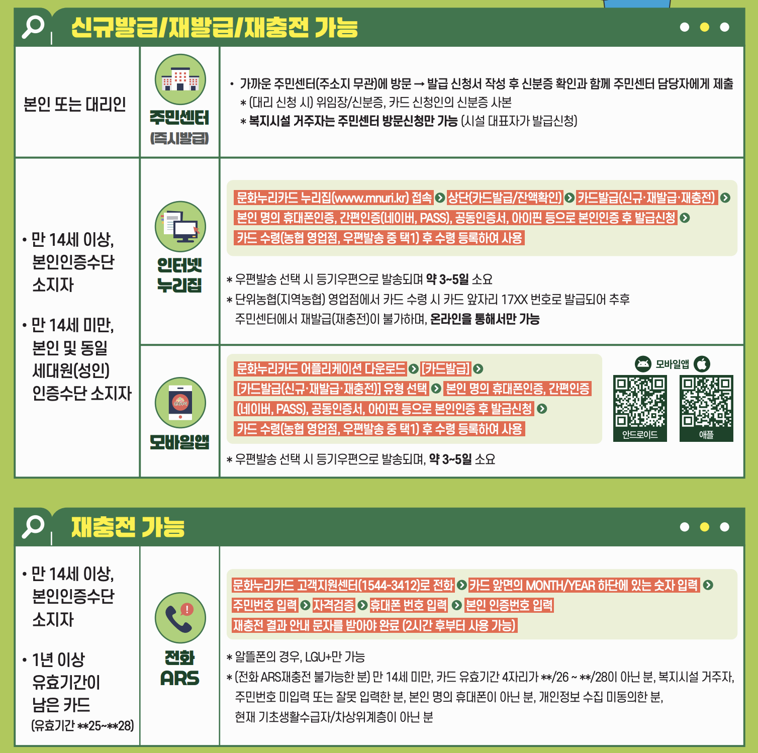 문화누리카드 사용처 및 잔액조회 요약 정리