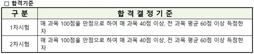 공인중개사-합격기준